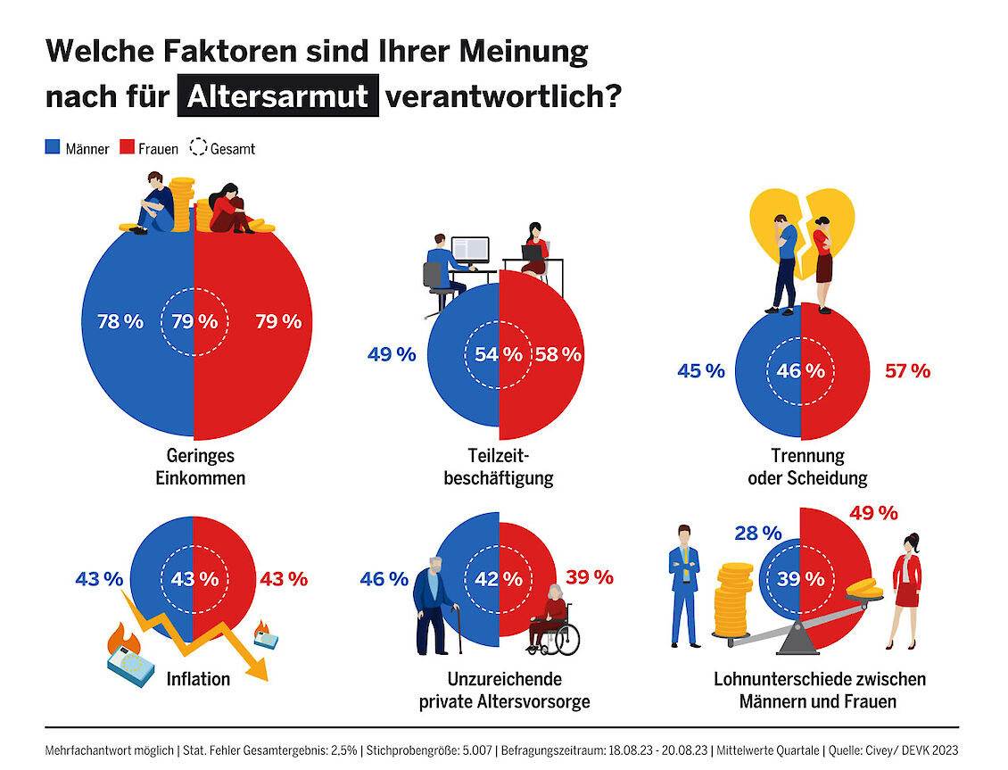 Kommunikation, Infografiken, Grafiken, PR, Public Relations