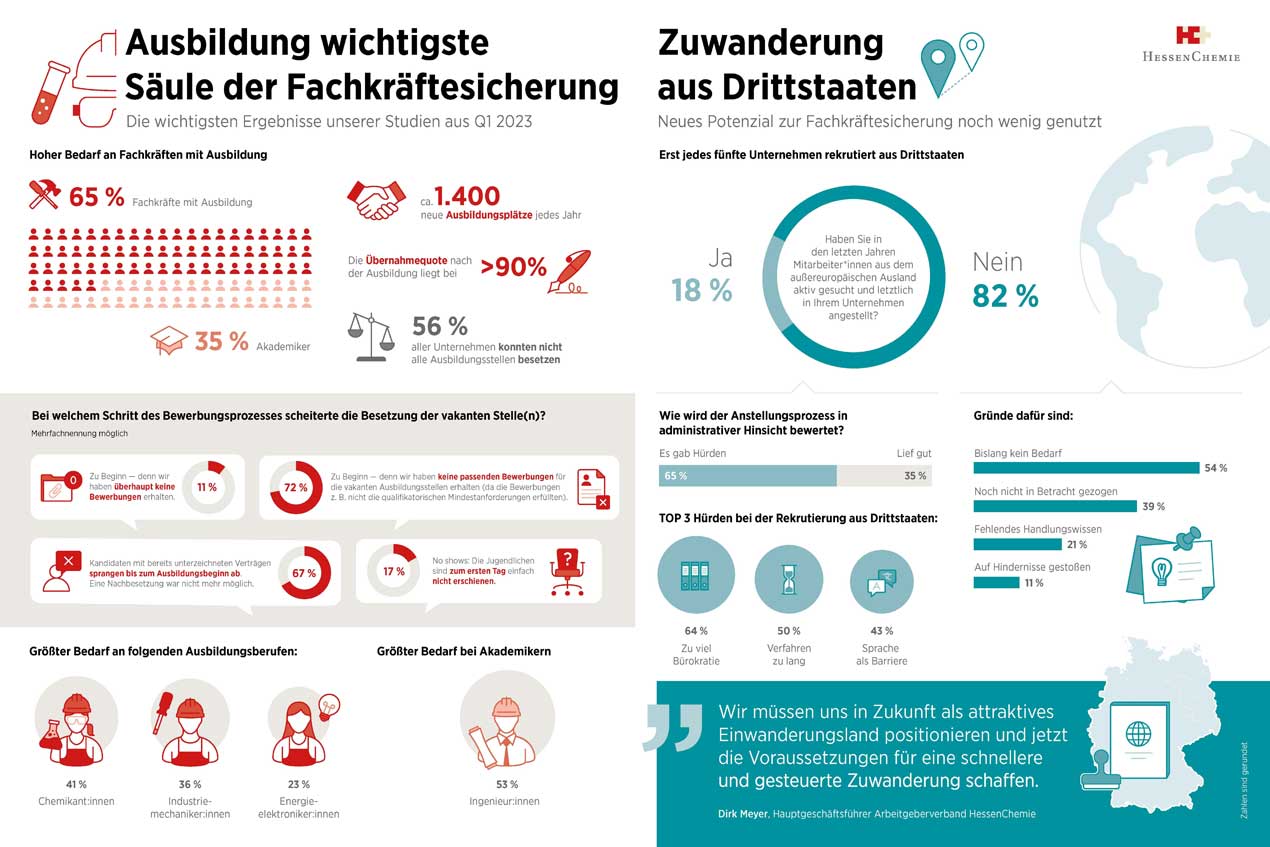 Kommunikation, Infografiken, Grafiken, PR, Public Relations